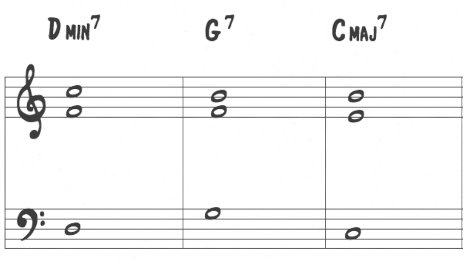 jazz piano chord voicings chart