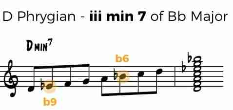 b flat minor 7 chord