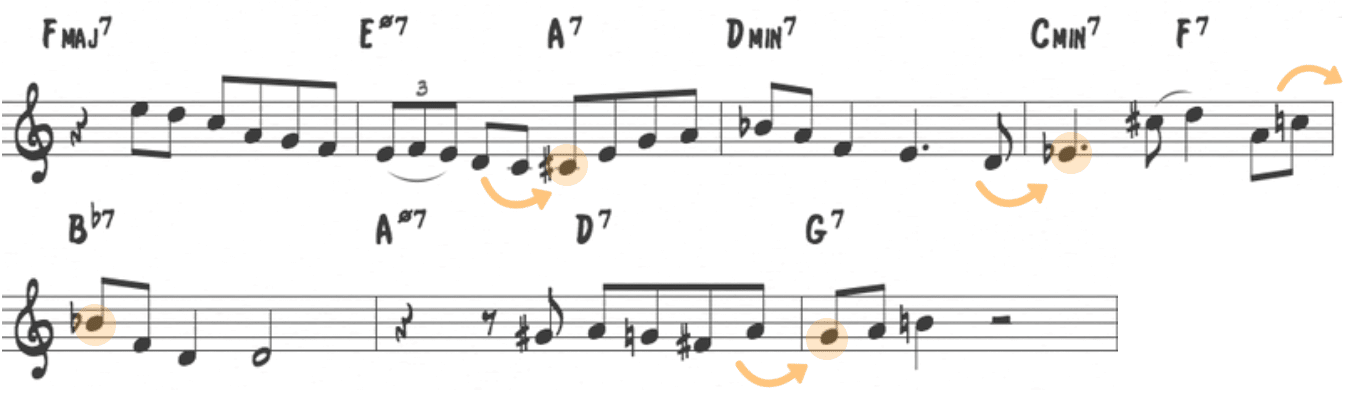 jazz transcriptions