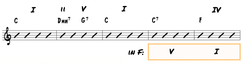 Mastering Essential Chord Progressions The I To Iv Relationship Jazzadvice